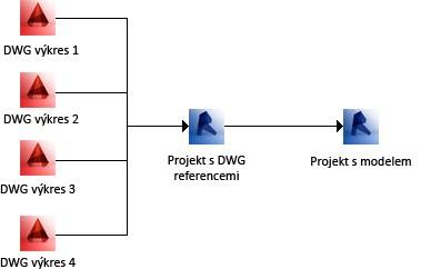 pripojeni_dwg_schema.jpg pripojeni_dwg_schema.jpg