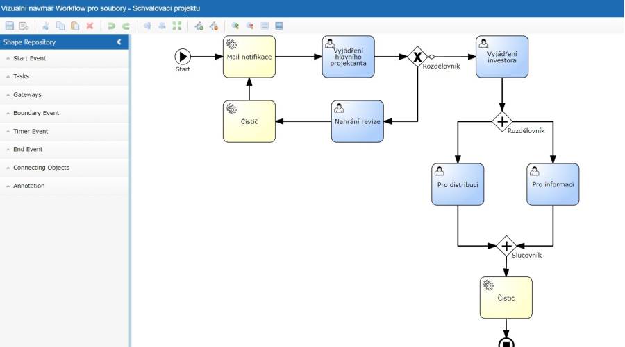 vizualni_workflow.jpg